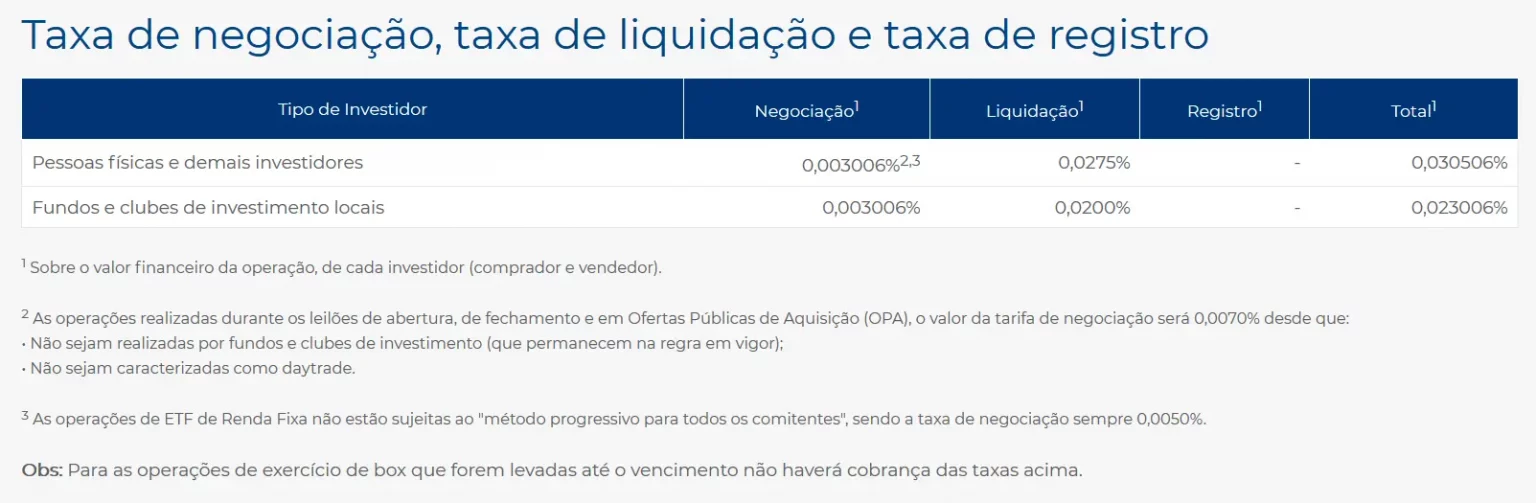 Emolumentos: O Que São, Como Calcular O Custo E Como Impactam Nos Seus ...