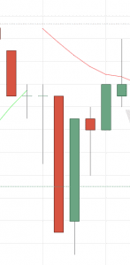 Candles longos após mudança de sentido do indicador