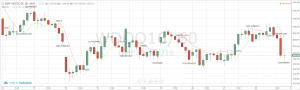 Indicador e operações do robô no gráfico do mini dólar 60 minutos