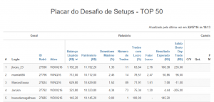 Placar segunda semana Desafio de Setups